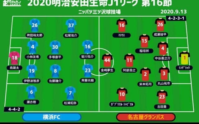 【J1注目プレビュー|第16節:横浜FCvs名古屋】互いに決定力が課題、ポゼッションvsカウンターの対決は
