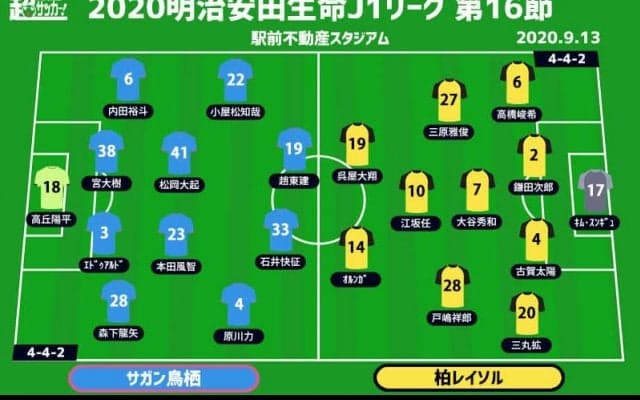 【J1注目プレビュー|第16節:鳥栖vs柏】ミスを減らして主導権を握りたい鳥栖、柏はシステム変更で3連勝目指す
