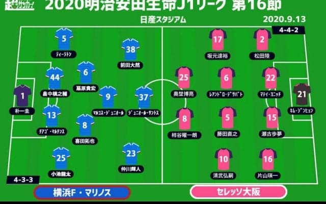 【J1注目プレビュー|第16節:横浜FMvsC大阪】上位3連戦3連敗は避けたい横浜FM、5連勝狙うC大阪を迎え撃つ