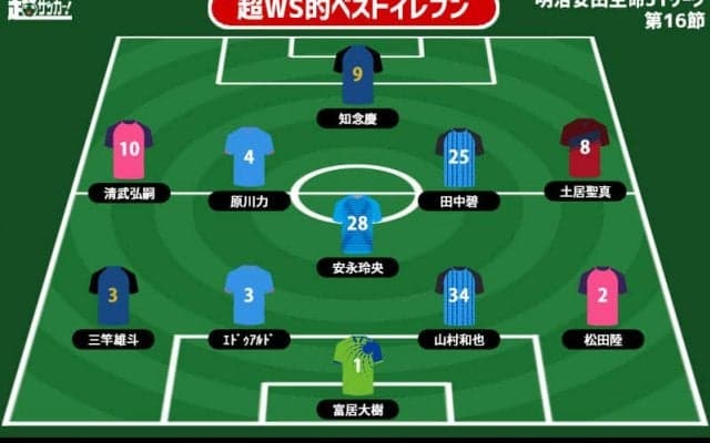 【超WS選定週間ベストイレブン/J1第16節】清武弘嗣が芸術ループ！ 田中碧は堅守広島から2ゴール