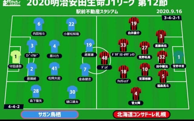 【J1注目プレビュー|第12節:鳥栖vs札幌】ホーム3連勝目指す鳥栖、札幌は連敗ストップで10戦ぶり白星なるか