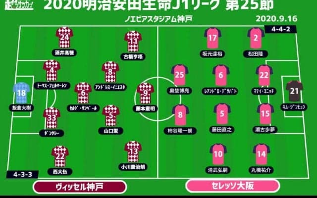 【J1注目プレビュー|第25節:神戸vsC大阪】5戦未勝利と5連勝、好対照な対決の軍配は