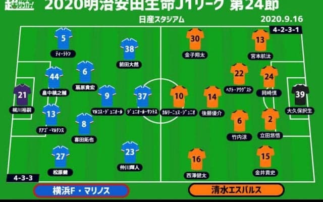 【J1注目プレビュー|第24節:横浜FMvs清水】互いに苦境で迎える“師弟対決”第2ラウンド、連敗を脱するのはどちらか