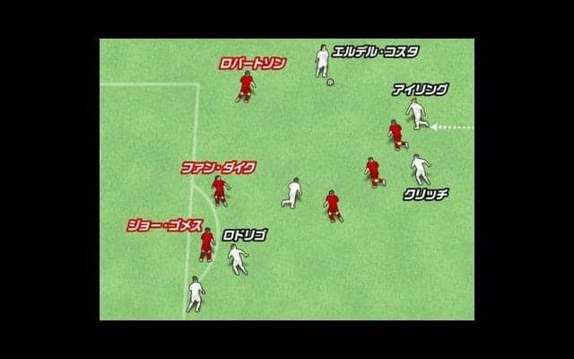 名将ビエルサのらしさ全開。リーズがリバプールを崩した会心の一撃