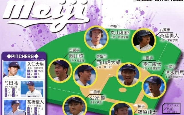 入江、竹田の先発２枚は強力　清水風、公家ら打線の軸が機能するか／東京六大学秋季リーグ戦展望