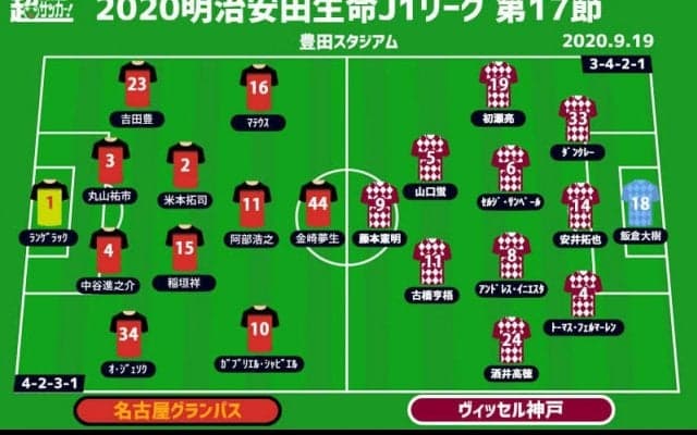 【J1注目プレビュー|第17節:名古屋vs神戸】互いに必要なのは粘り強さ、守りの名古屋か攻めの神戸か
