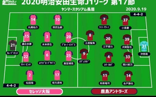 【J1注目プレビュー|第17節:C大阪vs鹿島】6連勝vs5連勝、勢いそのままに勝ち点3を掴むのは