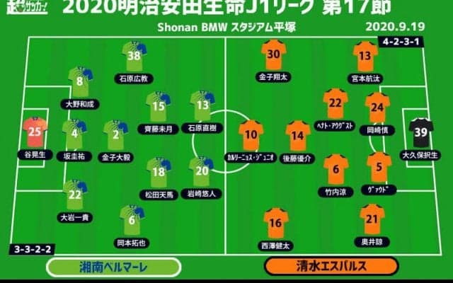 【J1注目プレビュー|第17節:湘南vs清水】明暗分かれるチーム状況、勝ち点9で並ぶ“裏天王山”