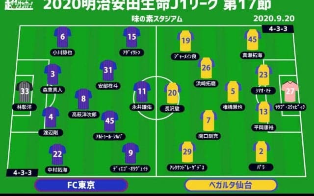 【J1注目プレビュー|第17節:FC東京vs仙台】上位追走へ3戦ぶり勝利なるか、6戦未勝利の仙台は光を見出せるか