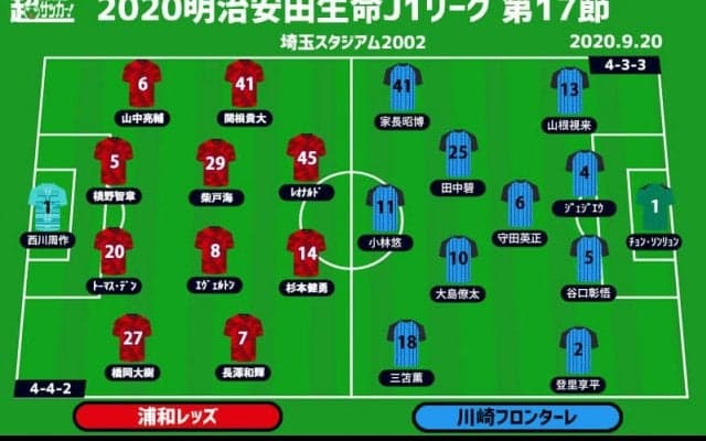 【J1注目プレビュー|第17節:浦和vs川崎F】上位への挑戦権を掴めるか、首位をしっかり固めるか