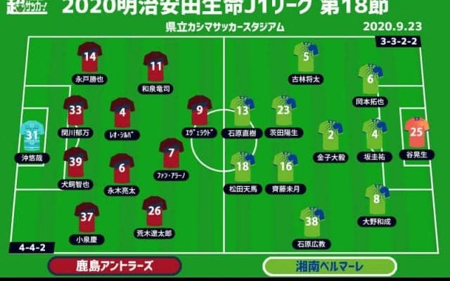 【J1注目プレビュー|第18節:鹿島vs湘南】上昇気流に乗る鹿島は7連勝なるか、湘南は正念場