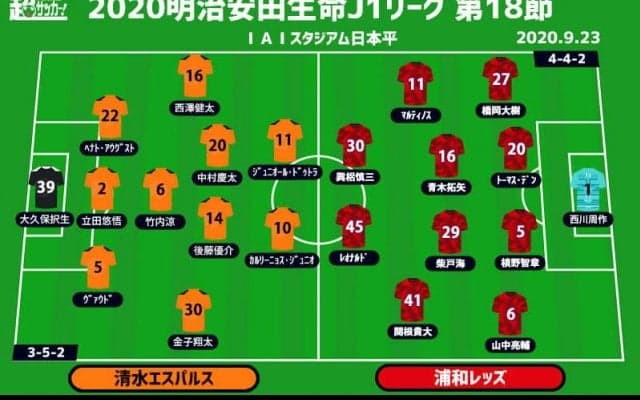 【J1注目プレビュー|第18節:清水vs浦和】連敗脱出の清水、勢いに乗るべく2013年以来の浦和撃破に挑む