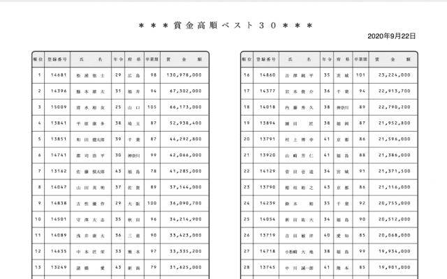 激闘、グランプリへの道！