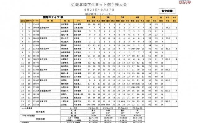 全日本インカレ予選。2020近畿北陸学生ヨット選手権初日