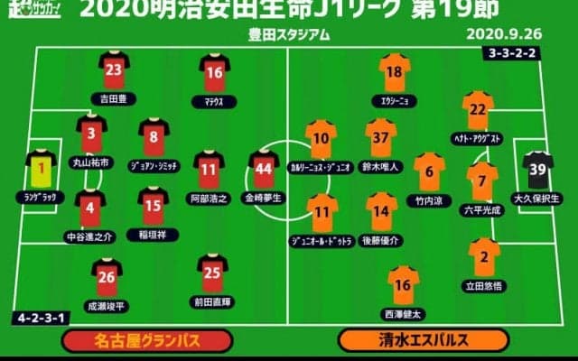 【J1注目プレビュー|第19節：名古屋vs清水】連敗は避けたい両者、それぞれの強みを出すことが勝利への近道