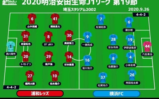 【J1注目プレビュー|第19節:浦和vs横浜FC】今季3度目の連勝目指す浦和、首位相手の善戦を自信に横浜FCが挑む