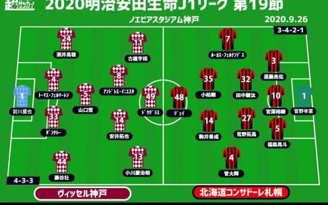 【J1注目プレビュー|第19節:神戸vs札幌】三浦新体制の初陣で今季初連勝を目指す神戸、札幌はフィニッシュワークが課題