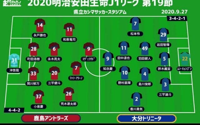 【J1注目プレビュー|第19節:鹿島vs大分】8連勝目指すも攻守の要が不在の鹿島、大分はコンディションを整えて挑む