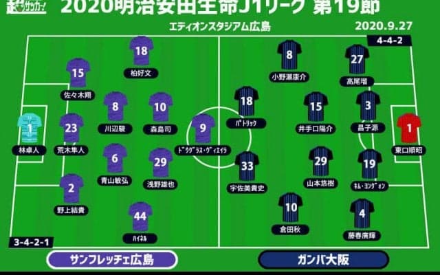 【J1注目プレビュー|第19節:広島vsG大阪】状態上向く両者の上位進出をかけた一戦