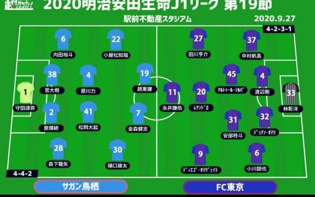 【J1注目プレビュー|第19節:鳥栖vsFC東京】連敗中の鳥栖と連勝中のFC東京、ポゼッションとカウンターのガチンコ勝負