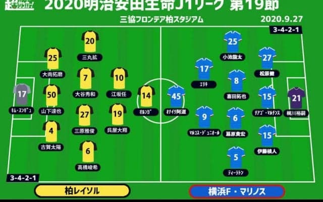 【J1注目プレビュー|第19節:柏vs横浜FM】上位窺う同勝ち点の“シックスポインター”、ミラーゲームの行方は