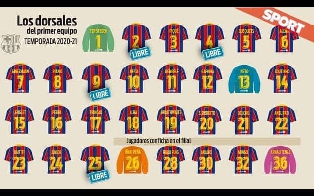 FCバルセロナ 1stチームの空き番号は4つのみ