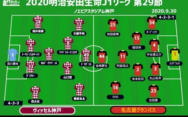【J1注目プレビュー|第29節:神戸vs名古屋】初連勝の神戸が白星を積み上げるか、名古屋はアウェイ連敗ストップなるか