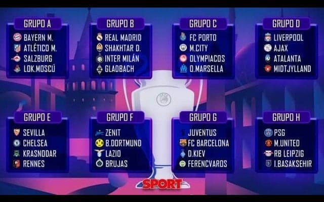 2020/21欧州CL組合せ決定 バルサはCR7擁するユヴェントスと同居