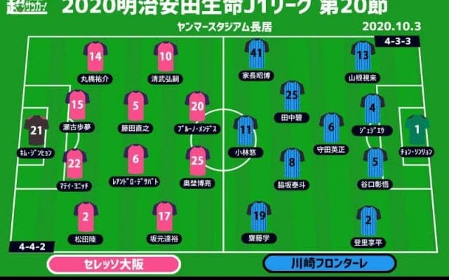 【J1注目プレビュー|第20節:C大阪vs川崎F】今季のJ1を占う天王山、突き進むか食らいつくか