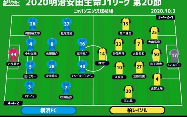 【J1注目プレビュー|第20節:横浜FCvs柏】勝って自信を掴むのは？今季2度目の連勝か、今季2度目の連敗回避か