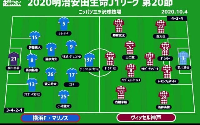 【J1注目プレビュー|第20節:横浜FMvs神戸】上昇気流に乗る両チーム、今季3度目の対戦で決着はつくのか？