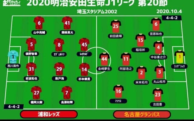 【J1注目プレビュー|第20節:浦和vs名古屋】不安定な戦いを続ける両者、課題の攻撃陣が機能するのは