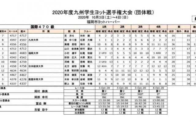 全日本出場個人、団体決定。九州学生ヨット選手権