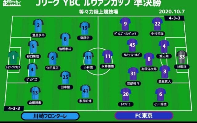 【ルヴァン杯プレビュー|準決勝:川崎FvsFC東京】連覇か3度目の戴冠か、決勝進出を懸けた“多摩川クラシコ”
