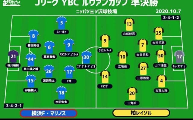 【ルヴァン杯プレビュー|準決勝:横浜FMvs柏】2年ぶりか7年ぶりか、10日ぶりに合間見える決戦の行方は