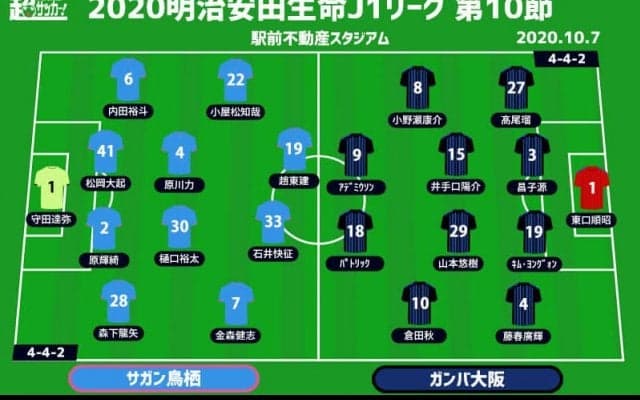 【J1注目プレビュー|第10節:鳥栖vsG大阪】いかにミスを減らして戦えるか、G大阪は5連勝を目指し“鬼門”に挑む