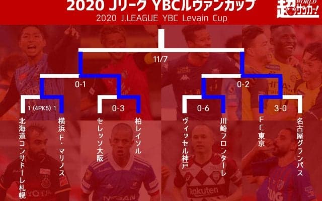 ともに決勝の勝率は100%、3度目の優勝を飾るのは柏かFC東京か《YBCルヴァンカップ》