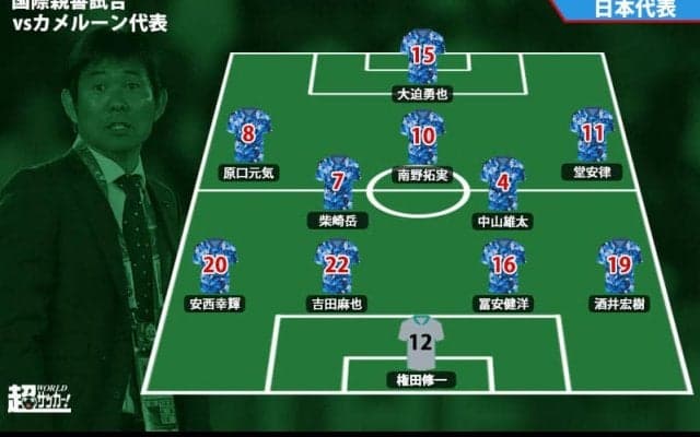 レーティング：日本代表 0-0 カメルーン代表《国際親善試合》