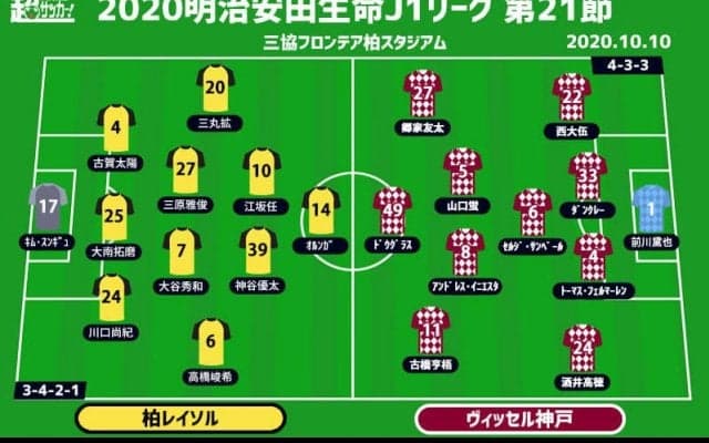 【J1注目プレビュー|第21節:柏vs神戸】新体制で5連勝を目指す神戸、中2日の柏はどう迎え撃つ