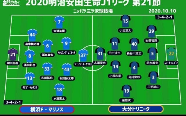 【J1注目プレビュー|第21節:横浜FMvs大分】ニッパツ4連戦のラストで勝利なるか、大分はアドバンテージを生かせ
