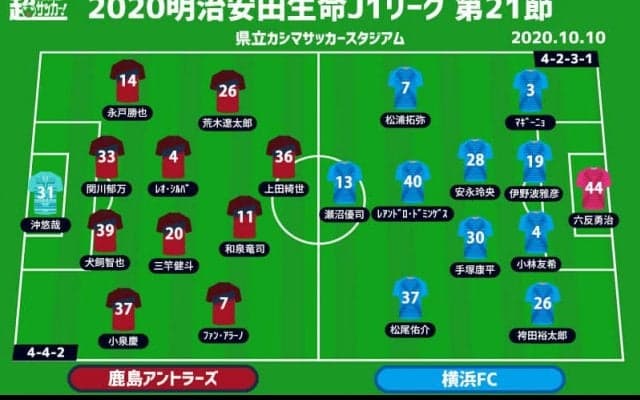【J1注目プレビュー|第21節:鹿島vs横浜FC】互いの課題はフィニッシュワーク、ポゼッションで上回りゴールを決め切るのは