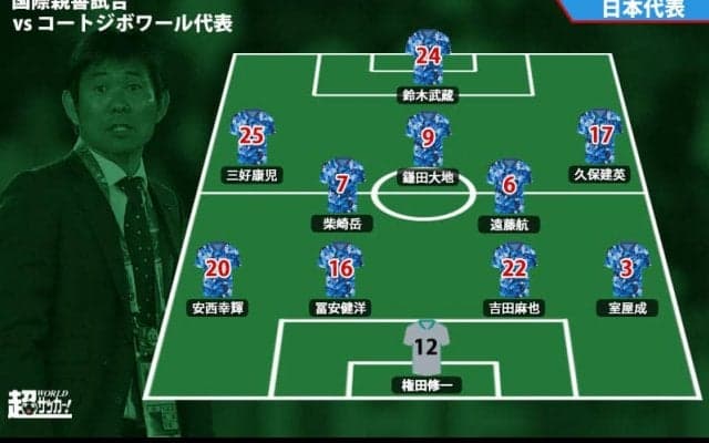 【日本代表プレビュー】ハイレベルな戦いで、しっかりとトライし課題を見つけられるか《国際親善試合/日本vsコートジボワール》