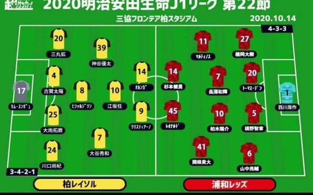 【J1注目プレビュー|第22節:柏vs浦和】公式戦4連勝目指す柏、連敗ストップの浦和を迎え撃つ