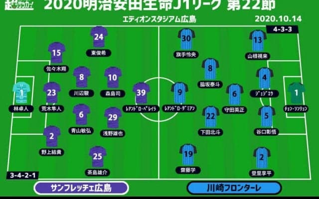 【J1注目プレビュー|第22節:広島vs川崎F】1カ月前の大敗のリベンジに燃える広島、川崎Fは今季2度目の10連勝目指す