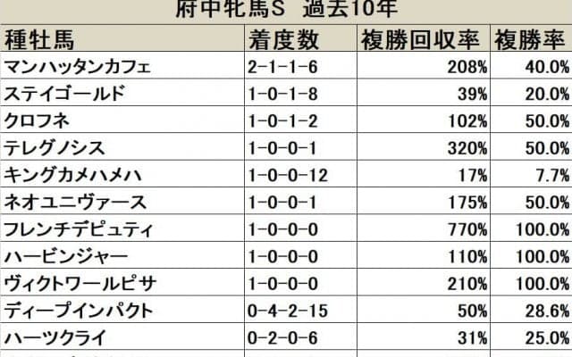 【府中牝馬S】今年こそディープインパクト産駒の初勝利なるか