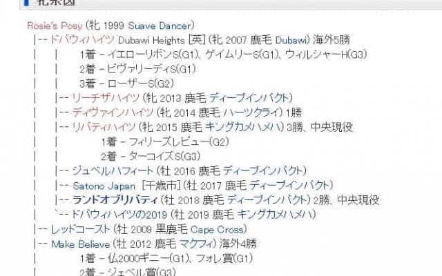 【次走】良血ランドオブリバティはホープフルSへ