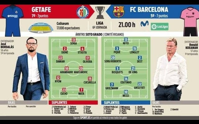 バルサ アルバ不在の左SBに起用するのは...【ヘタフェ戦 予想先発】