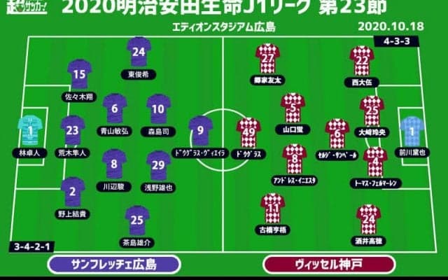 【J1注目プレビュー|第23節:広島vs神戸】前節11名入れ替えの神戸は誰を起用する？広島は前節の悔しさを払拭できるか