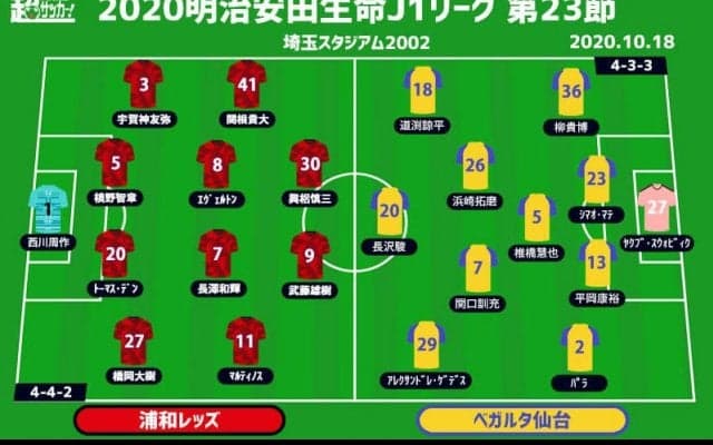 【J1注目プレビュー|第23節:浦和vs仙台】ホーム4連敗中の浦和にとってのターニングポイント、12戦未勝利の仙台を迎え撃つ