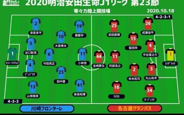 【J1注目プレビュー|第23節:川崎Fvs名古屋】2度目の11連勝へ挑む川崎F、名古屋は2度目の“ストップ・ザ・カワサキ”へ